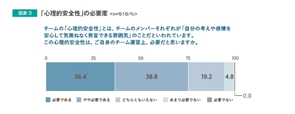 気兼ねなく発言できる職場の方がパフォーマンスが高いことが判明 モチベーションの向上 といった利点 ライブドアニュース