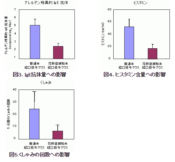 毎日 お米 を食べるだけで花粉症が緩和 画期的な治療法が話題に ライブドアニュース