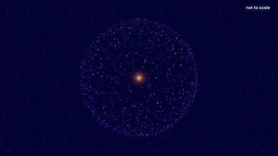 地球と太陽 地球は太陽の周りを回っています: 正多面体クラブ