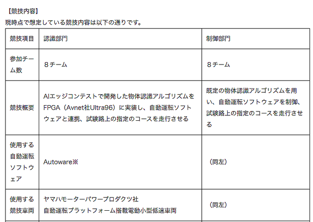 自動運転におけるai技術を競う国際的な大会 第2回 自動運転aiチャレンジ を年6月に開催 ライブドアニュース