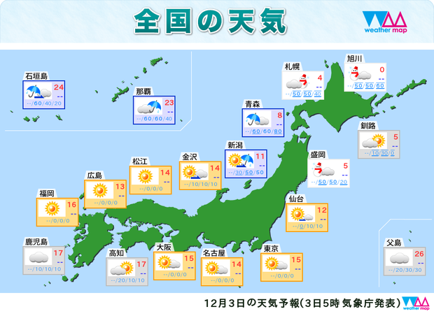 3日の天気予報。
