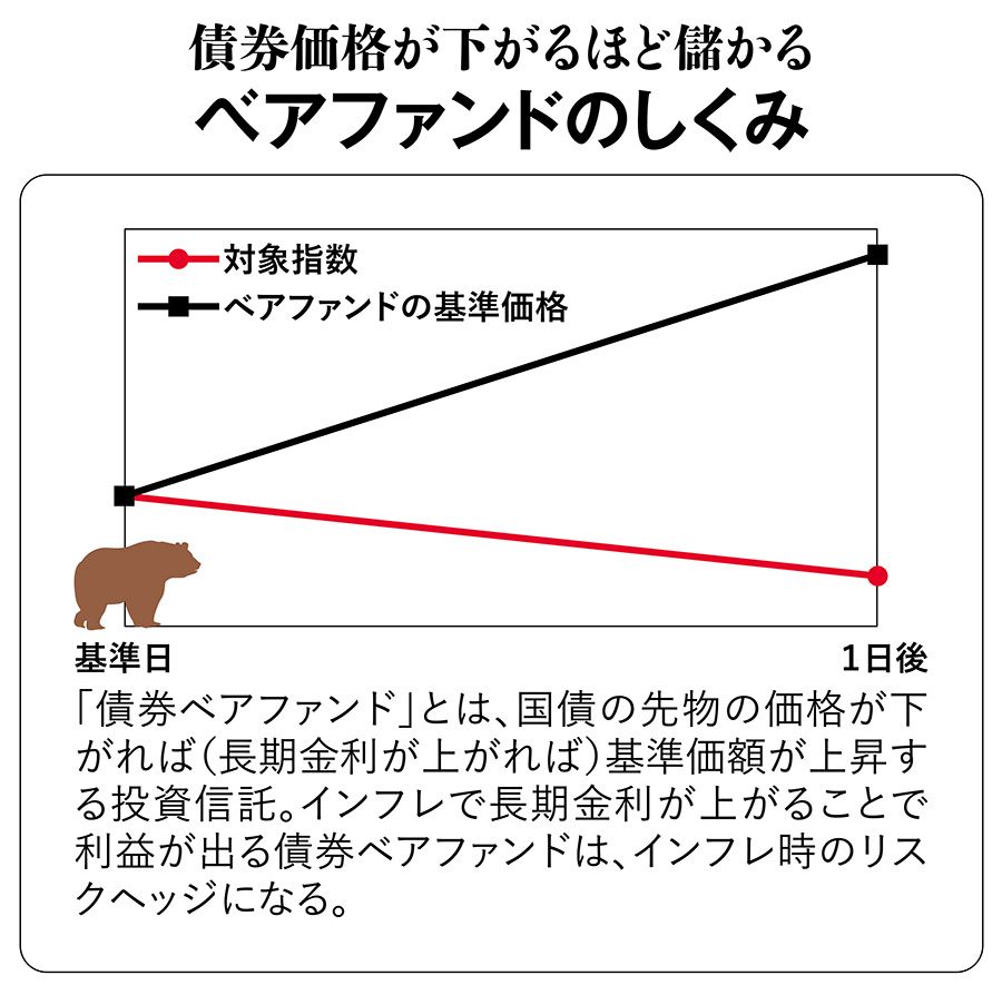 円の暴落どころか紙くず化が始まってもおかしくない…儲けるのではなく資産防衛のため持つべき株と金融商品 - ライブドアニュース