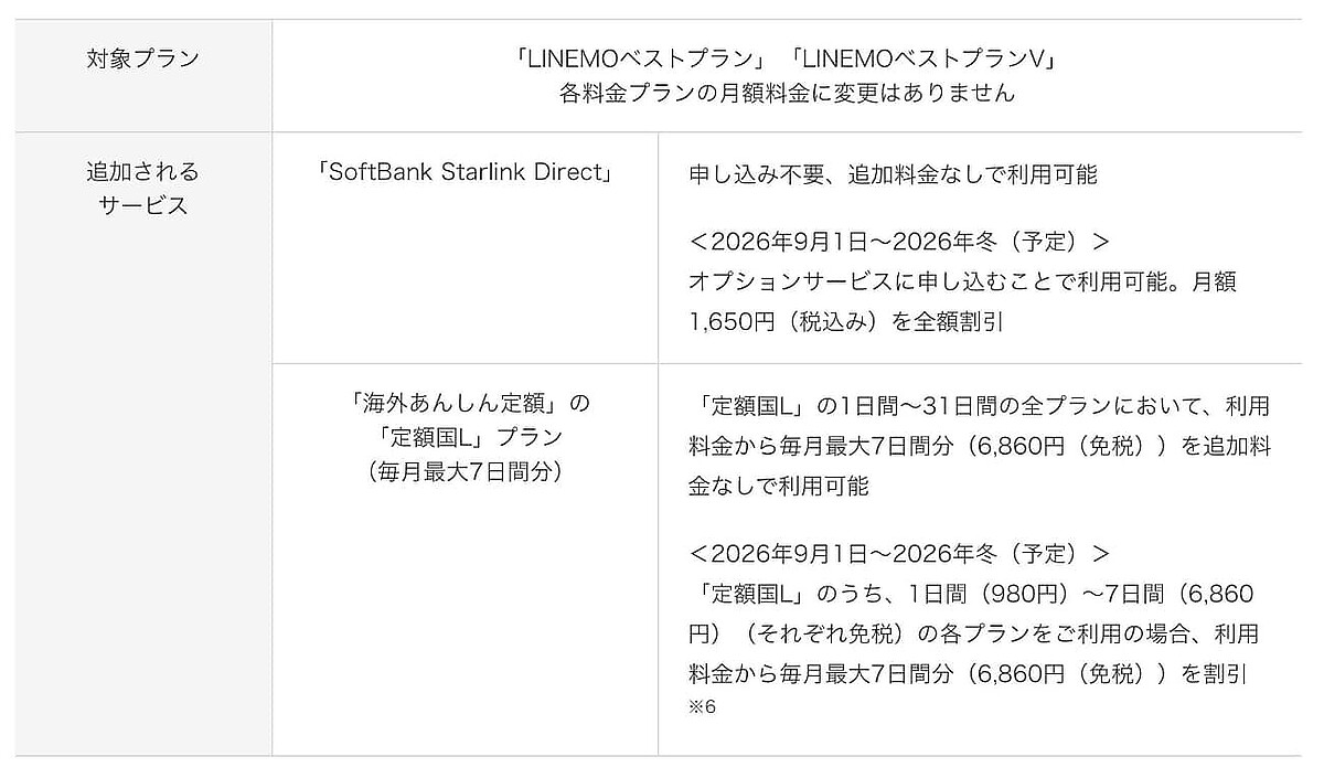 「SoftBank Starlink Direct」が無料で利用可能に
