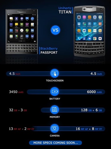 Unihertz Qwertyキーボード搭載の次期スマホ Titan のクラウドファンディングを日本時間7月30日21時に開始 2ghzオクタコアcpuや6gb Ramなどのスペックも判明 ライブドアニュース