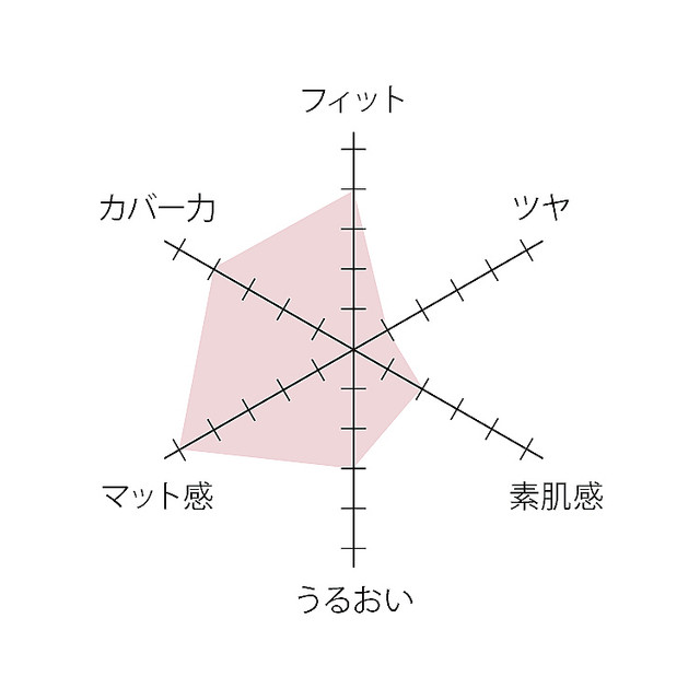 保存版 3分で診断 あなたの肌を変える 運命のファンデ の選び方 Peachy ライブドアニュース