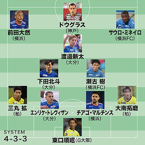 J１ベストイレブン Mvpは劇的決勝弾の前田大然 残留争いの直接対決を制した大分から最多３選手を選出 32節 ライブドアニュース