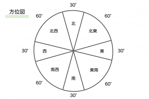 出世したいなら 南 に引っ越すべき理由 風水 Peachy ライブドアニュース