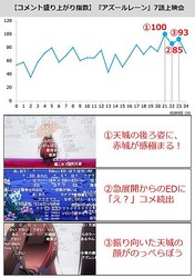 怒涛の展開 からの衝撃のcパートがこわわ アズールレーン 第7話盛り上がったシーン ライブドアニュース