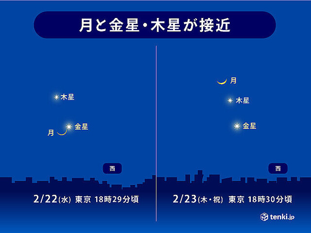 22日と23日の夜 細い月と金星・木星が接近 見られる所は ライブドアニュース