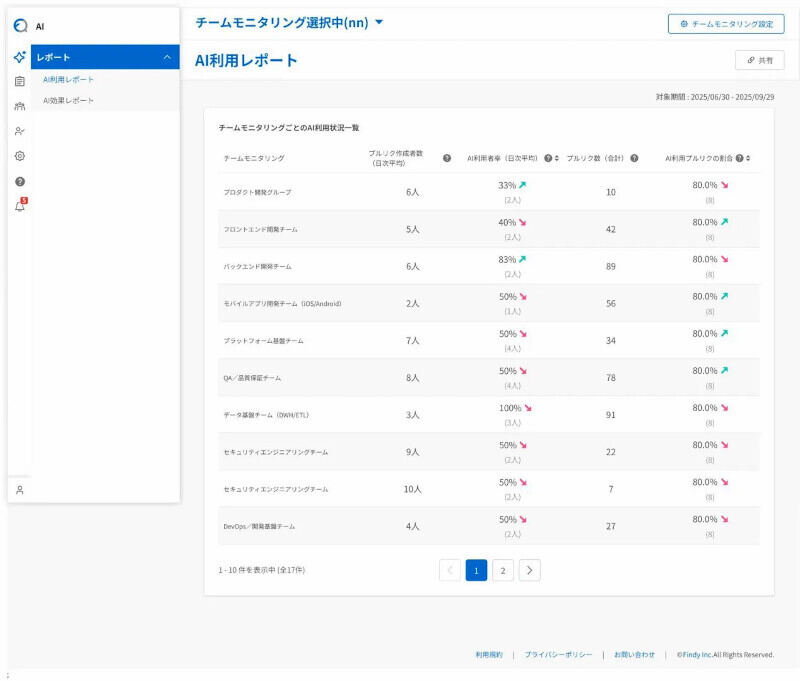 画像が削除されました
