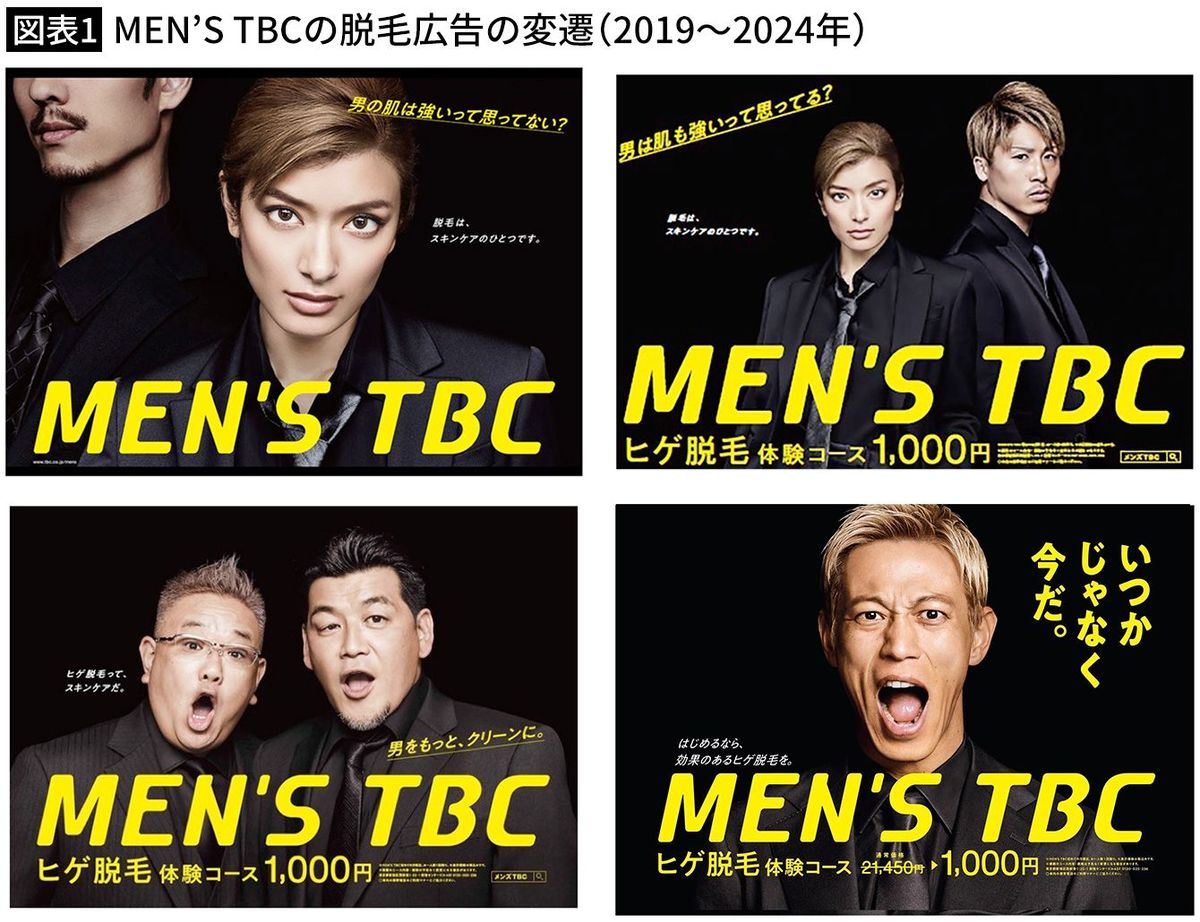 【図表1】MEN’S TBCの脱毛広告の変遷（2019〜2024年）
