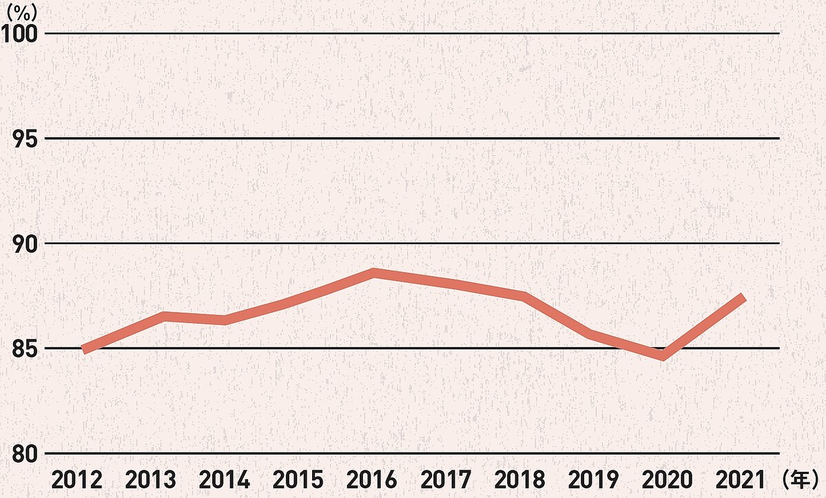 【定年前後のシニアにお勧め】「公共職業訓練受講」のすごいメリット…「失業手当受給期間」の大幅延長、失業手当以外の手当も〈FPが解説〉 ライブドアニュース