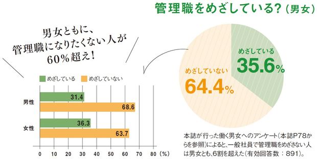 女性たちが自然に管理職を目指したくなる会社は何が一番違うのか ライブドアニュース