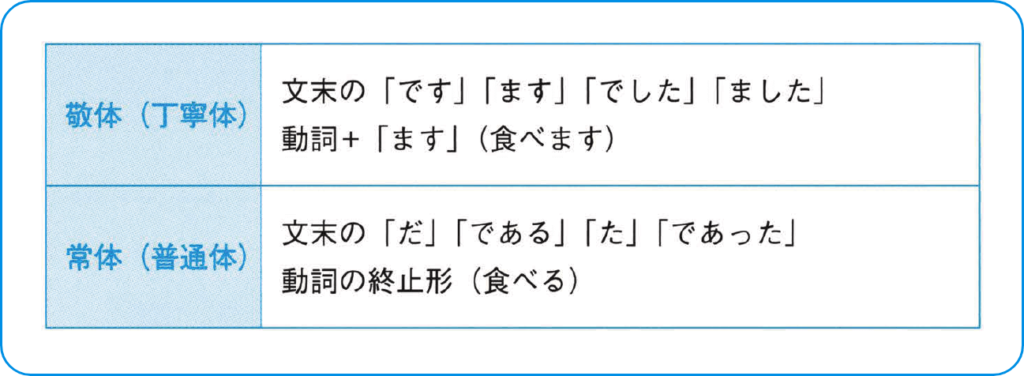 引用文では気をつけたい!「常体」と「敬体」の正しい使い方とは【デキる大人の文章力教室】 - ライブドアニュース