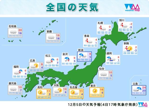 5日の天気予報。