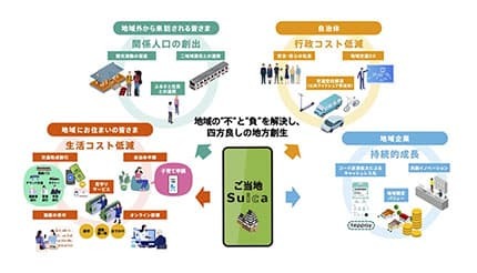 JR東日本、「ご当地Suica」を群馬県と宮城県で2027年春に先行スタート。地域課題を解決して地方創生