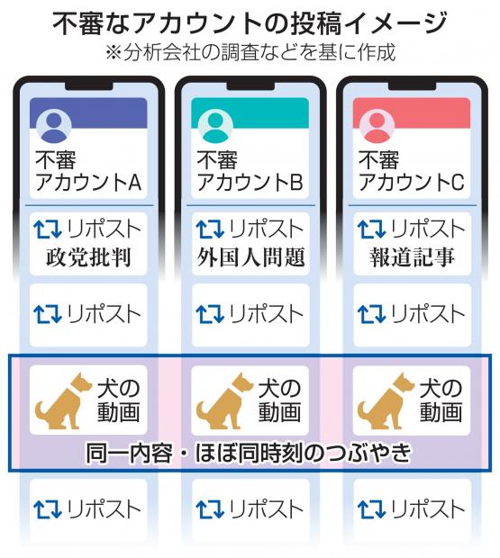 X、70アカウントが組織的拡散　特徴共通、世論介入か - ライブドアニュース