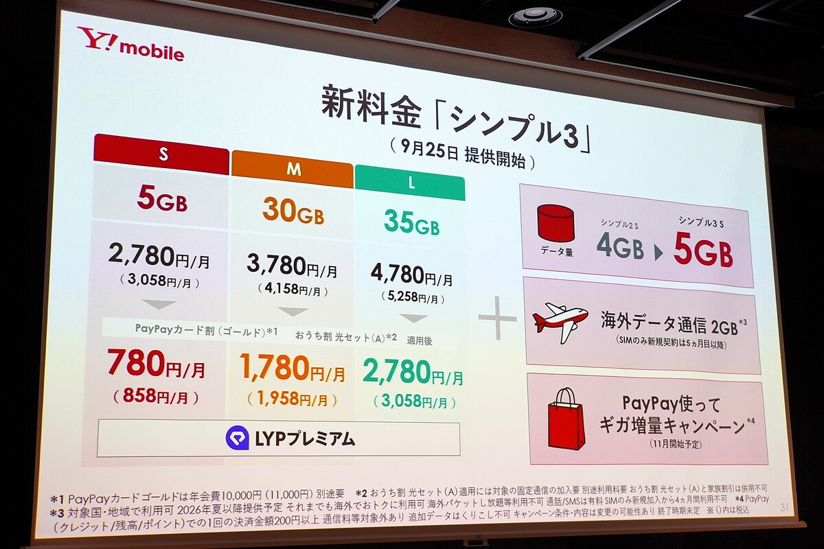 ソフトバンクは、ワイモバイルの新料金プラン・シンプル3を発表した。9月25日にスタートする