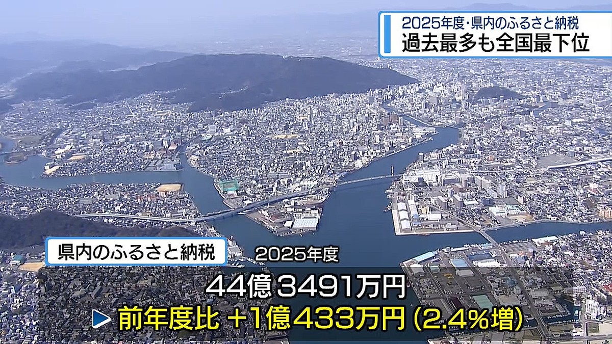 JRT四国放送