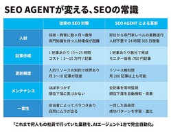 SEO������ư�Ǽ¹ԡ�RILARC��SEOAGENT��