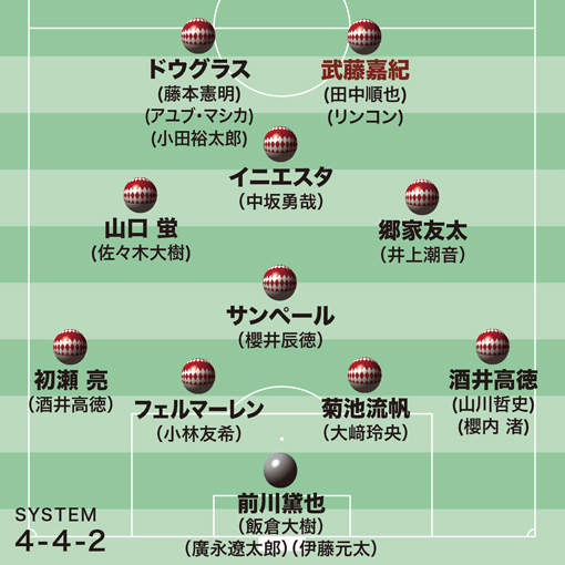 画像 中断明けの青写真 神戸 武藤に続き大迫とボージャン獲得も画策 古橋の穴を補って余りある補強へ 2 2 ライブドアニュース