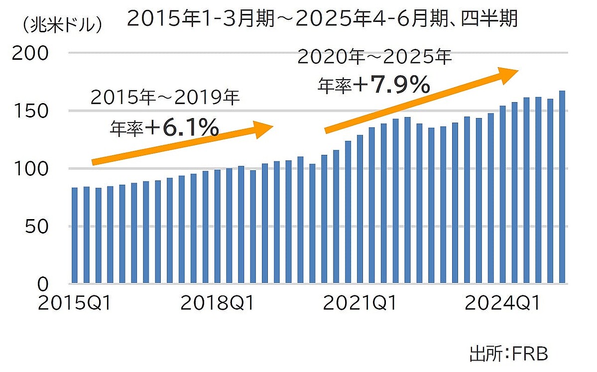 画像】AIは追い風か、それともリスクか…2025年の振り返りと2026年の株式市場（海外株式編）【解説：東京海上アセットマネジメント】 8/16 -  ライブドアニュース
