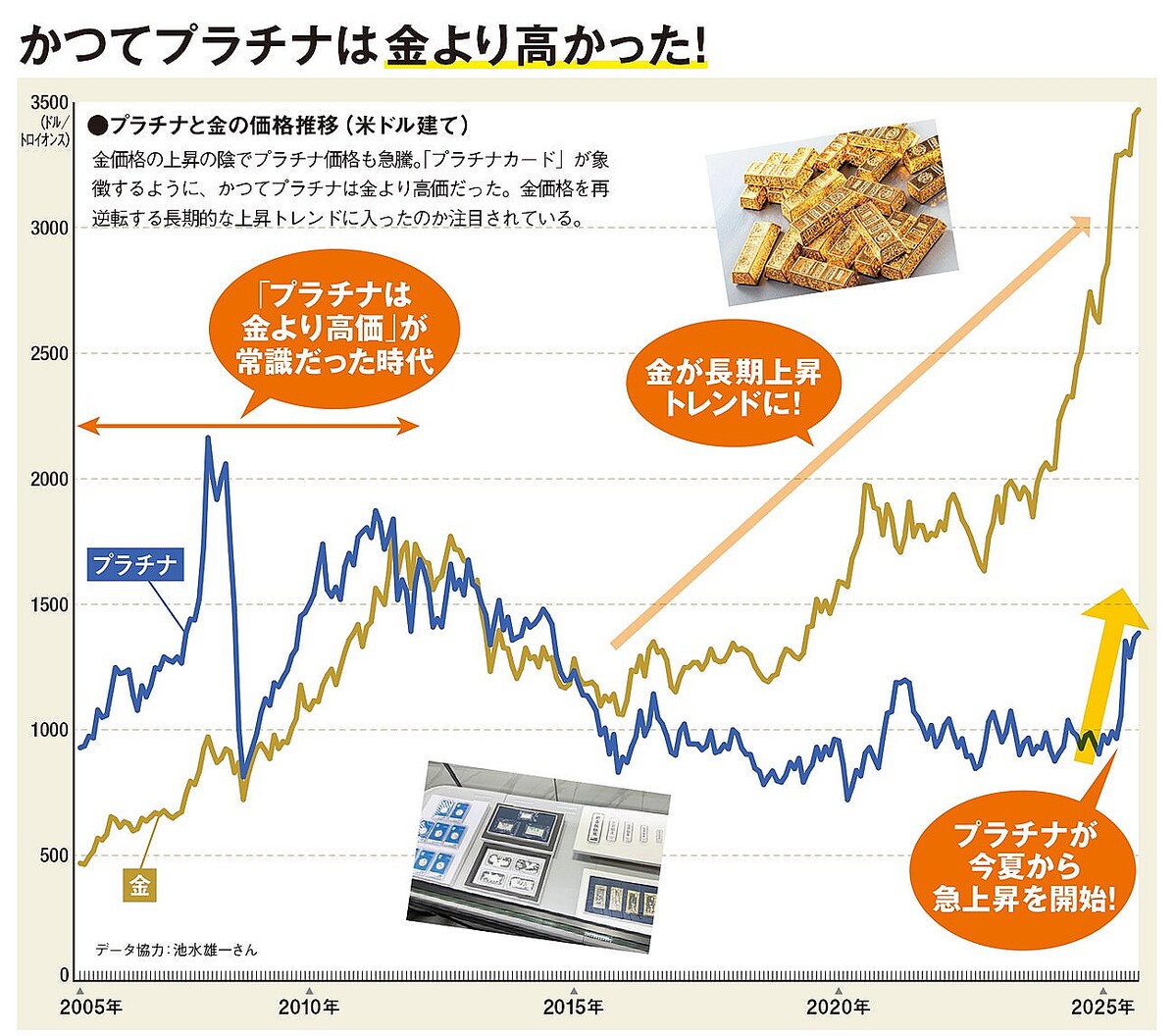 急騰中！中国人が静かに買い占める「金（ゴールド）より価値ある金属」とは？ - ライブドアニュース