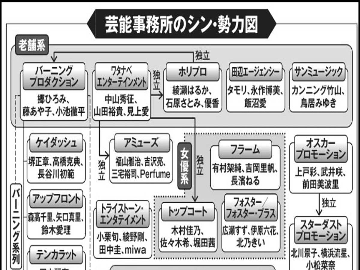 超特急」「M！LK」芸能界になぜ続々ボーイズグループが誕生するのか…ビジネス的合理性を突き詰めた戦略の舞台裏 (2026年1月27日掲載) -  ライブドアニュース