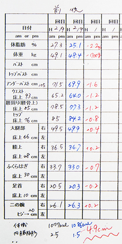 がっちりマンデー でも特集 約97 が1回で痩せた と実感 Ginza Blv の初回体験が神レベル Peachy ライブドアニュース