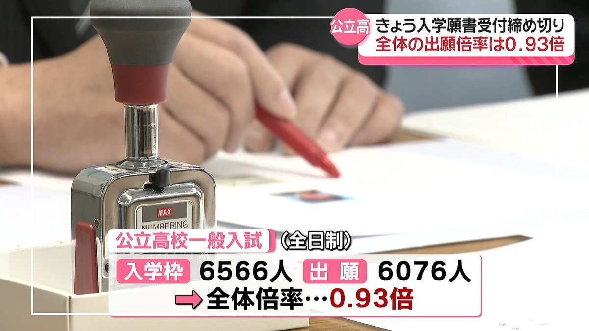 石川の公立高校の願書受付締切り 全体倍率0.93倍 3年連続で定員割れ 学校別は金沢桜丘1.45倍が最高 - ライブドアニュース