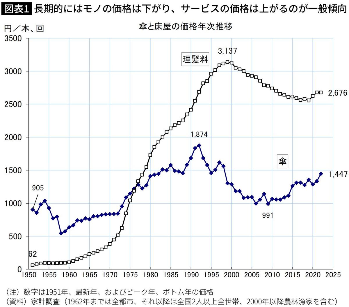 NHK受信料は視聴1時間当たり2000年33.4円→2017年43.6円…独自推計でわかった3割超増の