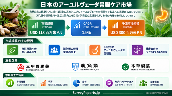 日本アーユルヴェーダ胃腸ケア市場：自然由来の消化ケア、機能性食品、ハーブイノベーションが日本の成長する腸内健康産業を牽引する