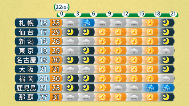 ������ŷ����22������ˣ�����21��