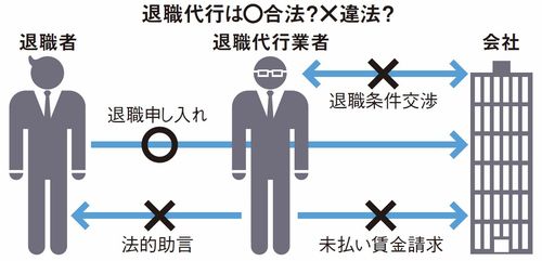 弁護士法に違反か 限りなく黒に近いグレーの 退職代行業 ライブドアニュース