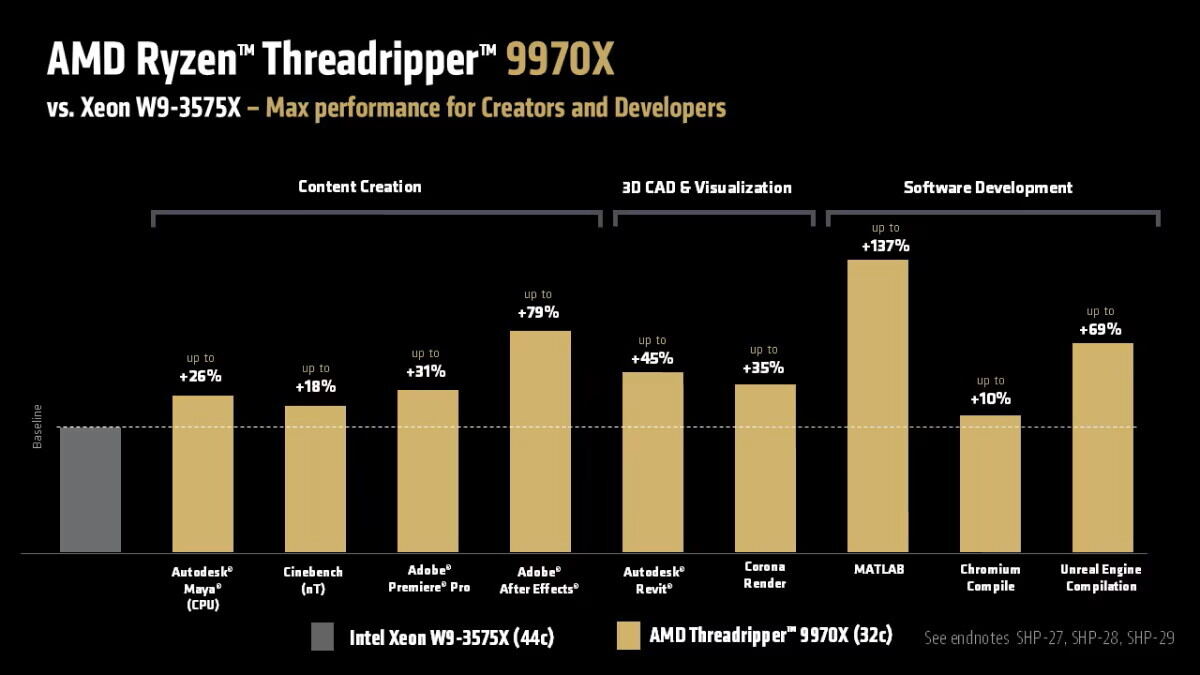 【画像】「AMD Threadripper PRO 9000 WX」シリーズ発表。Zen 5コアで刷新、AMD sTR5ソケットが続投へ 4/ ...