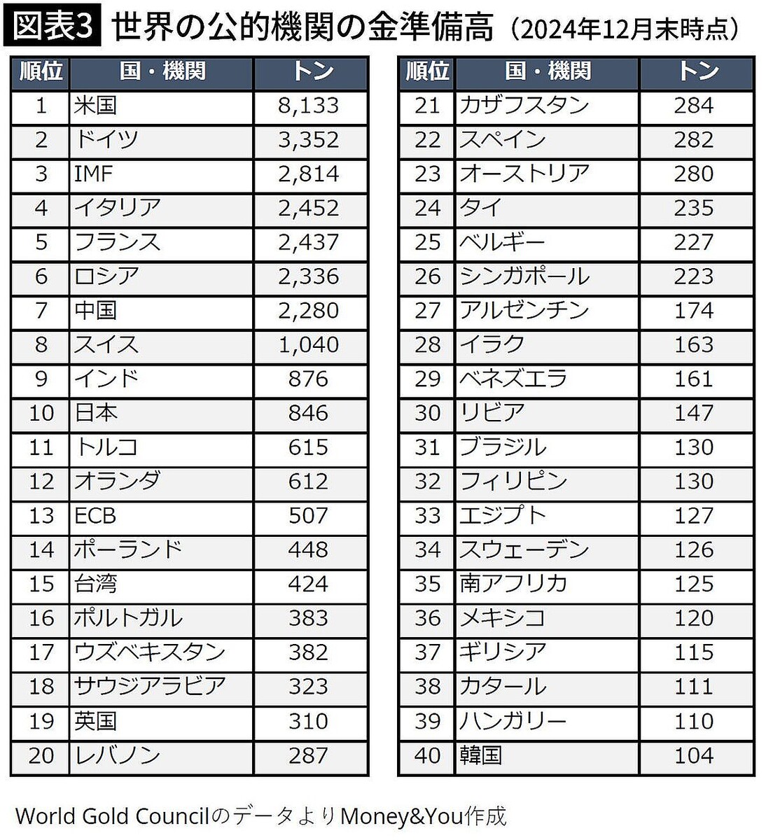 オルカン｣｢S&P500｣だけでは暴落リスクが大きすぎる…お金のプロが｢今こそ買いたい｣という第3の選択肢 - ライブドアニュース
