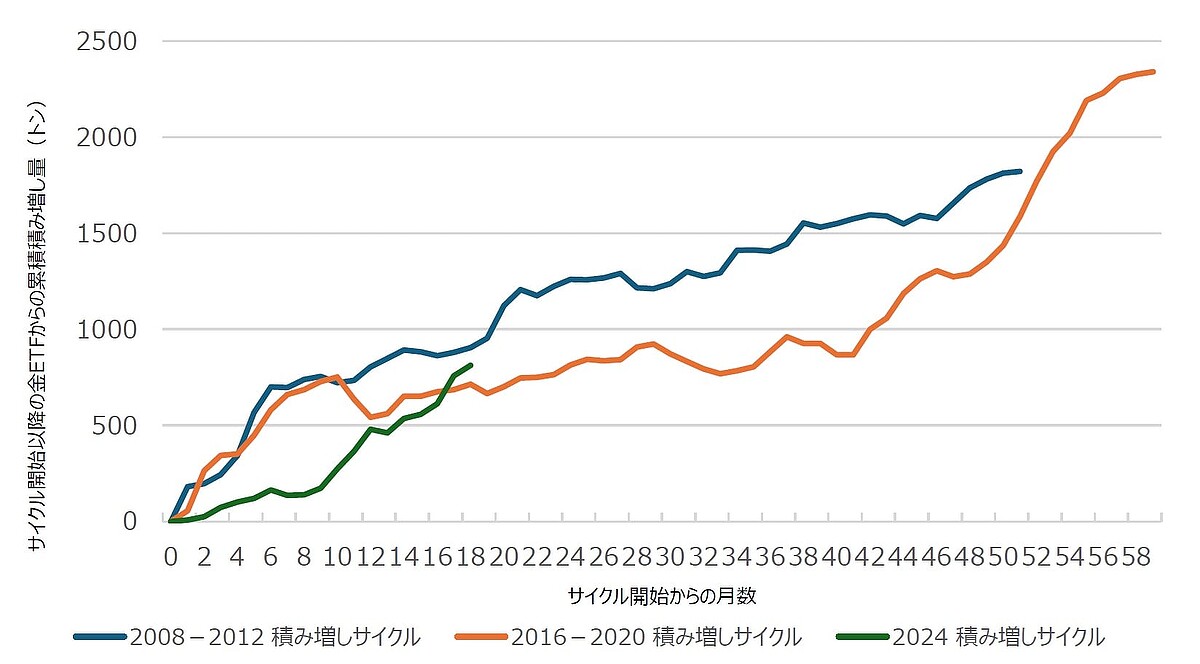 画像】1オンス5,000ドル突破の可能性は？…基本・強気・弱気シナリオ別、2026年の世界金市場展望 6/9 - ライブドアニュース
