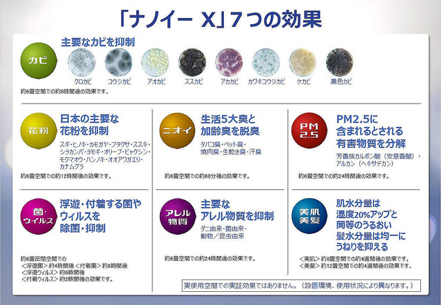 パナソニック ナノイー ナノイーxの効果検証を公開 自動車内の菌やウイルスを99 以上抑制 ライブドアニュース