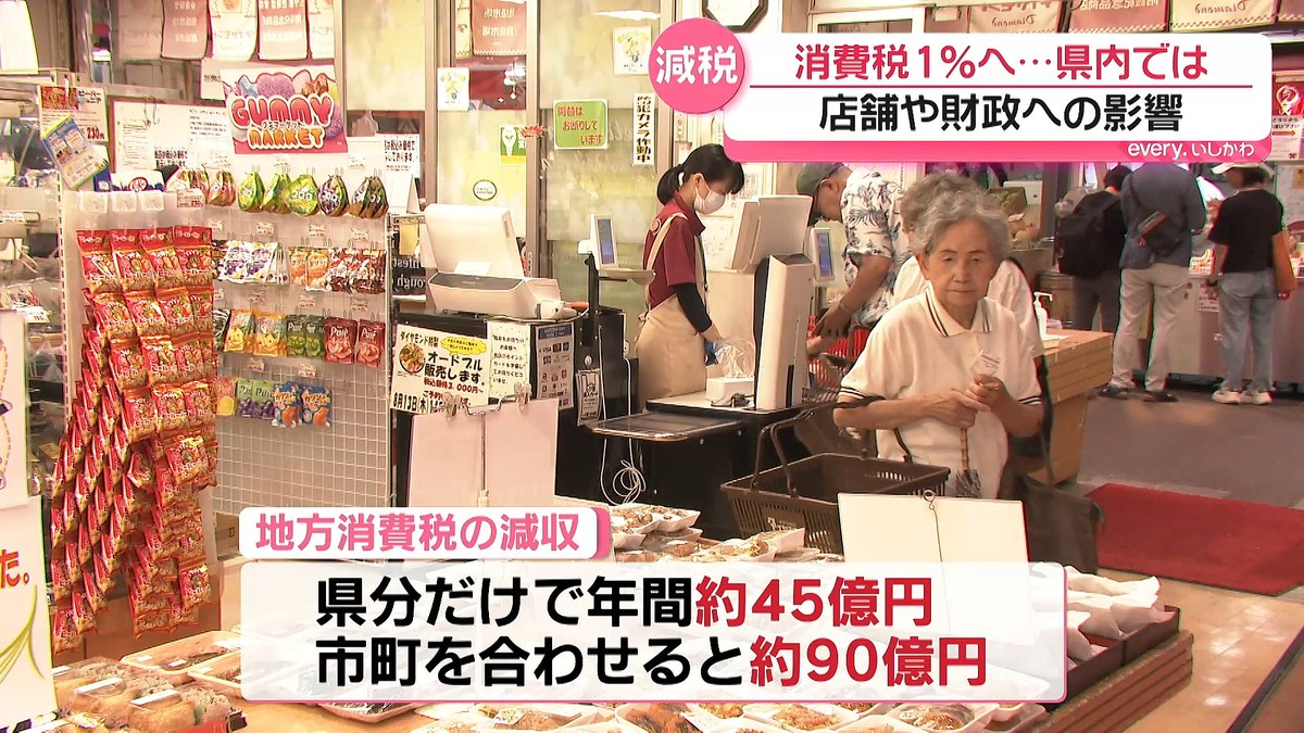 テレビ金沢NEWS