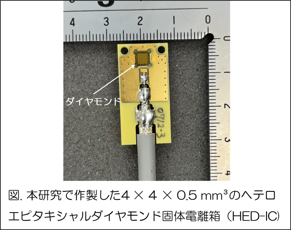 ダイヤモンド線量計で単位体積あたり最大13,000倍の感度を実証