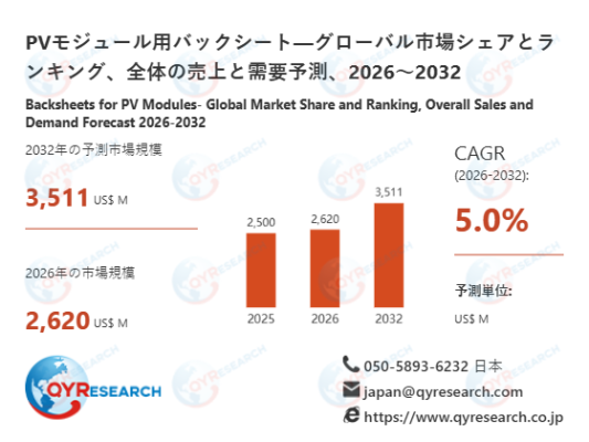  PV�⥸��ー���ѥХå���ー�Ȥ������Ծ�ͽ¬���ー�ȡ���ĹΨ�����״��Ĵ������󥭥�2026-2032 