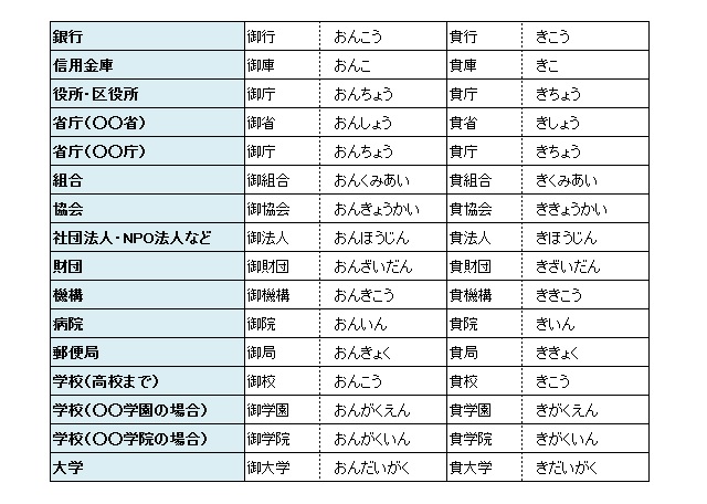 メール利用時の 御社 と 貴社 の使い分けと例文 ビジネス用語 ライブドアニュース