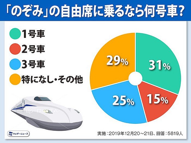 上越/東北視察の旅 ～新潟駅（R261） 亀鳥鉄道