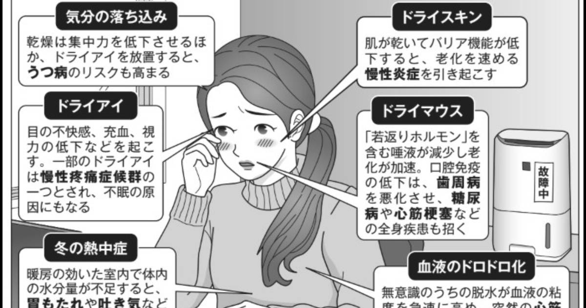ドライアイがうつ症状を助長？乾燥が引き起こす病について医師が解説
