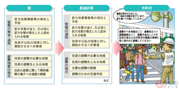 イージス アショア計画にストップ 本当にブースターだけが原因 考えうる別の可能性 ライブドアニュース