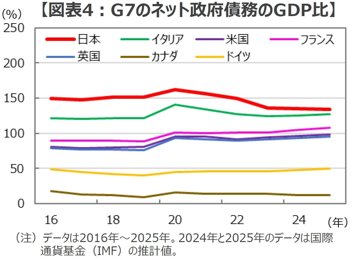 日本の財政は「ギリシャよりもよろしくない」のか 円金利上昇の実像と今後の展開【解説：三井住友DSアセットマネジメント・チーフグローバルストラテジスト】  - ライブドアニュース
