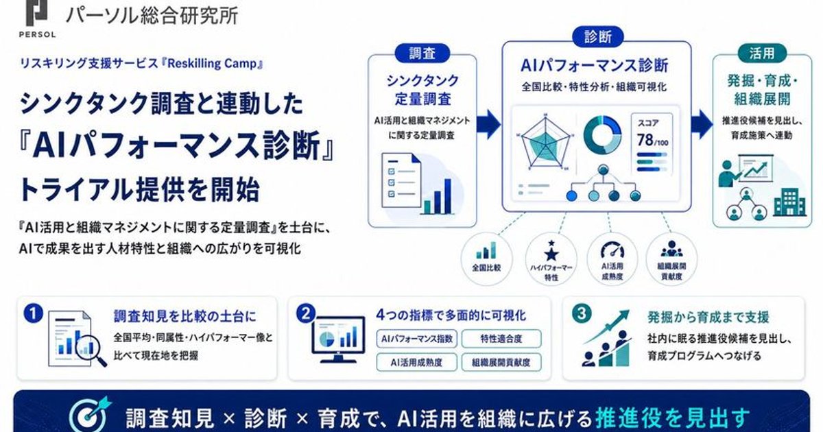 生成AI活用の成果差を可視化! パーソル総合研究所「AIパフォーマンス診断」