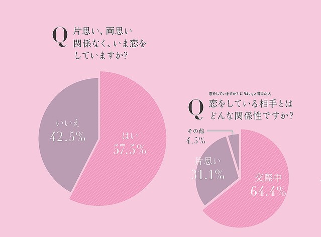 経済力より気持ちが大事 女性313人に聞く 恋愛 本音アンケート Peachy ライブドアニュース