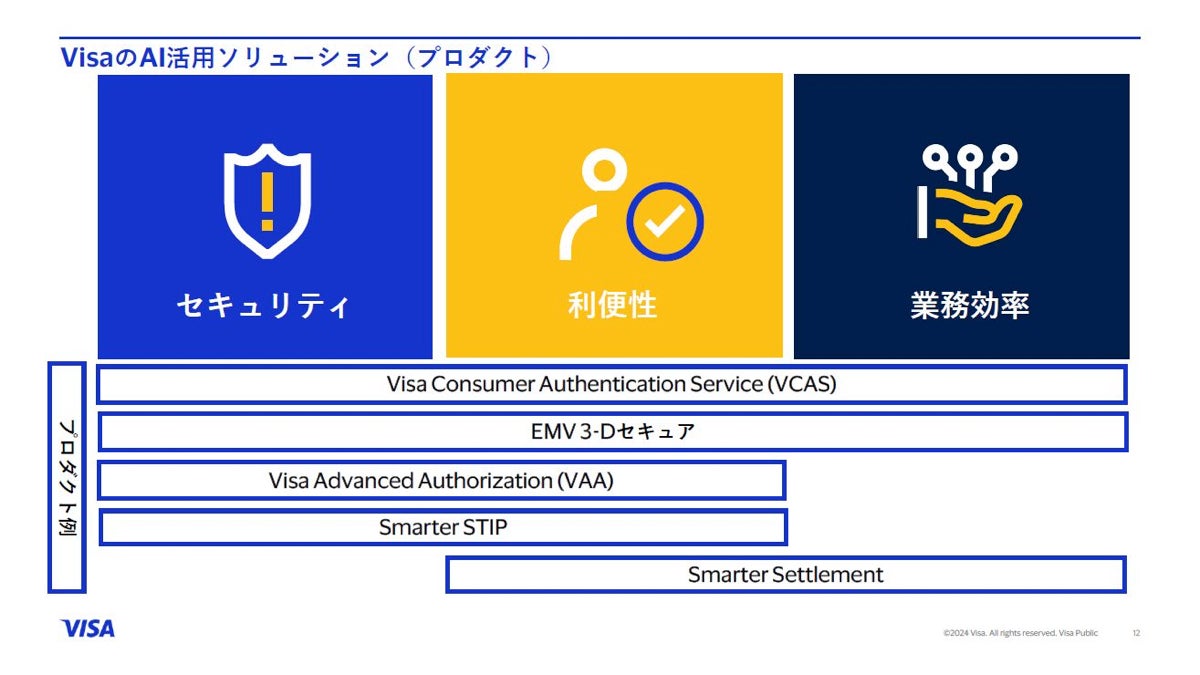 VisaのAI活用は30年以上、より安全で快適な決済体験のために行われてきたこととは? - ライブドアニュース