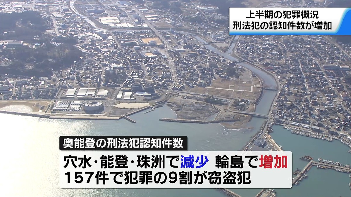 テレビ金沢NEWS